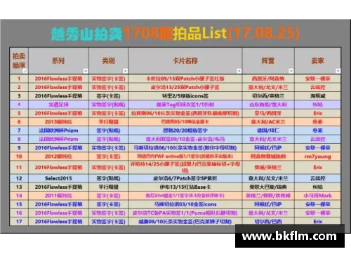 beat365体育NBA球星卡价格查询：找到最新的市场行情