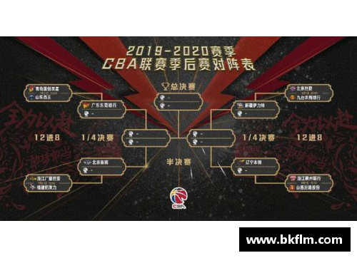 beat365体育官网CBA第一阶段最终排名出炉：广东队夺冠，四川队惨遭降级 - 副本 (2)