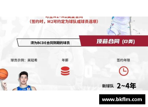 CBA21-22赛季新政策出台，球员合同薪金限制遭质疑 - 副本 - 副本